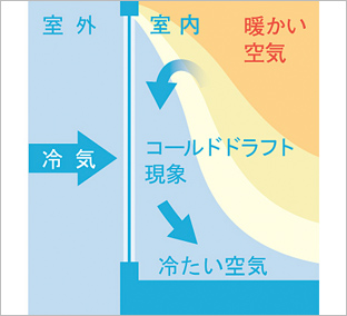 アルミ（単板ガラス）の部屋