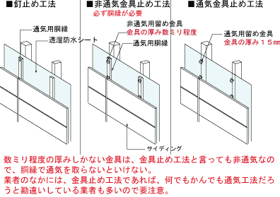 施工方法の説明 - ダイトー地所